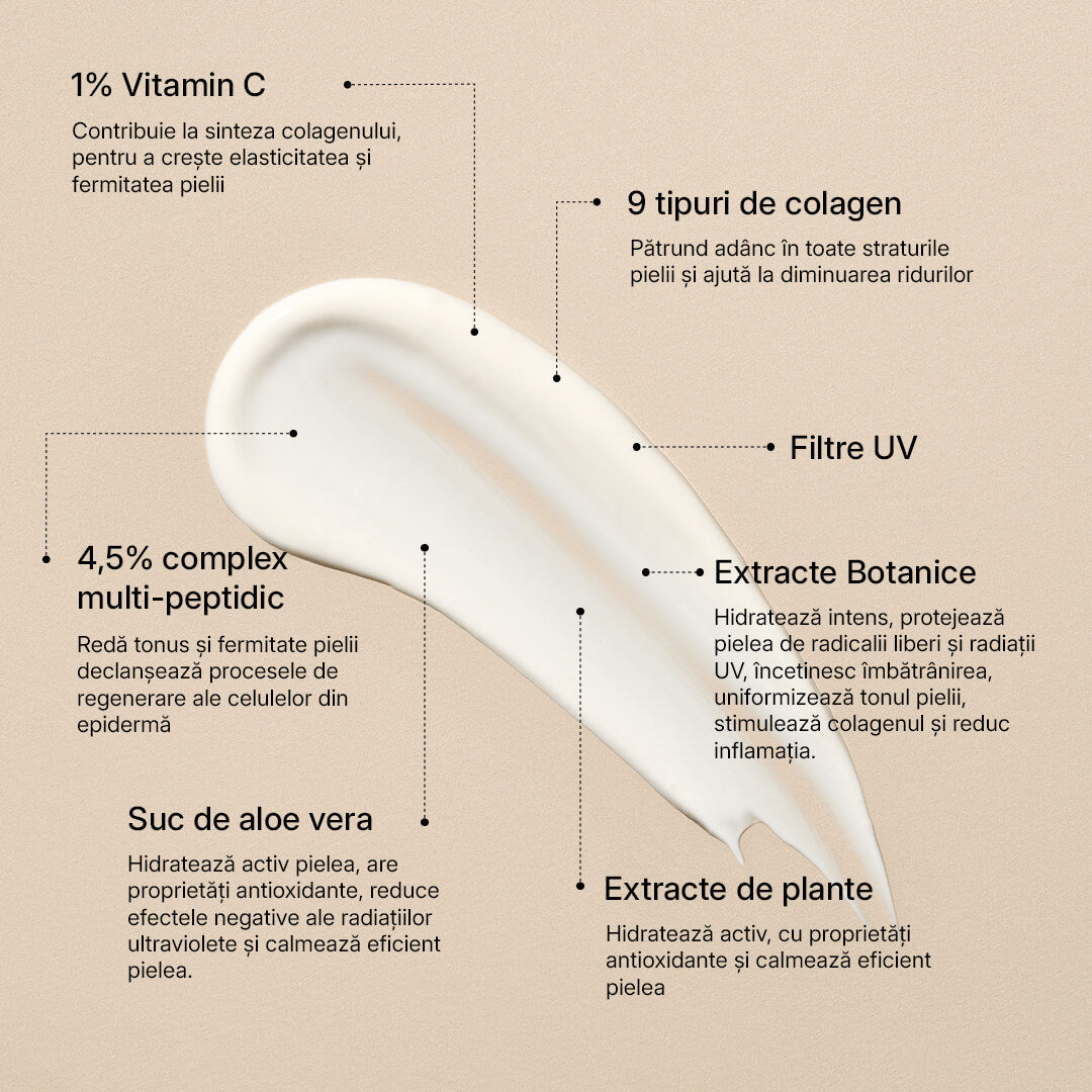 Crema de Zi Anti-Rid cu Protecție SPF şi Colagen